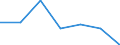 KN 74094091 /Exporte /Einheit = Preise (Euro/Tonne) /Partnerland: Belgien/Luxemburg /Meldeland: Eur27 /74094091:Bleche und Baender, aus Kupfer-nickel-zink-legierungen 'neusilber', mit Einer Dicke von > 0,15 mm, in Rollen (Ausg. Streckbleche und -baender Sowie Isolierte Baender Fuer die Elektrotechnik)