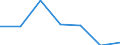 KN 74094091 /Exporte /Einheit = Preise (Euro/Tonne) /Partnerland: Italien /Meldeland: Eur27 /74094091:Bleche und Baender, aus Kupfer-nickel-zink-legierungen 'neusilber', mit Einer Dicke von > 0,15 mm, in Rollen (Ausg. Streckbleche und -baender Sowie Isolierte Baender Fuer die Elektrotechnik)