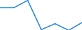 KN 74094091 /Exporte /Einheit = Preise (Euro/Tonne) /Partnerland: Daenemark /Meldeland: Eur27 /74094091:Bleche und Baender, aus Kupfer-nickel-zink-legierungen 'neusilber', mit Einer Dicke von > 0,15 mm, in Rollen (Ausg. Streckbleche und -baender Sowie Isolierte Baender Fuer die Elektrotechnik)