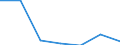 KN 74094091 /Exporte /Einheit = Preise (Euro/Tonne) /Partnerland: Ungarn /Meldeland: Eur27 /74094091:Bleche und Baender, aus Kupfer-nickel-zink-legierungen 'neusilber', mit Einer Dicke von > 0,15 mm, in Rollen (Ausg. Streckbleche und -baender Sowie Isolierte Baender Fuer die Elektrotechnik)