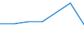 KN 74094091 /Exporte /Einheit = Preise (Euro/Tonne) /Partnerland: Mexiko /Meldeland: Eur27 /74094091:Bleche und Baender, aus Kupfer-nickel-zink-legierungen 'neusilber', mit Einer Dicke von > 0,15 mm, in Rollen (Ausg. Streckbleche und -baender Sowie Isolierte Baender Fuer die Elektrotechnik)