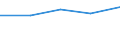 KN 74094091 /Exporte /Einheit = Preise (Euro/Tonne) /Partnerland: Argentinien /Meldeland: Eur27 /74094091:Bleche und Baender, aus Kupfer-nickel-zink-legierungen 'neusilber', mit Einer Dicke von > 0,15 mm, in Rollen (Ausg. Streckbleche und -baender Sowie Isolierte Baender Fuer die Elektrotechnik)