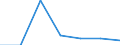 KN 74094091 /Exporte /Einheit = Preise (Euro/Tonne) /Partnerland: Israel /Meldeland: Eur27 /74094091:Bleche und Baender, aus Kupfer-nickel-zink-legierungen 'neusilber', mit Einer Dicke von > 0,15 mm, in Rollen (Ausg. Streckbleche und -baender Sowie Isolierte Baender Fuer die Elektrotechnik)