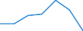 KN 74094091 /Exporte /Einheit = Preise (Euro/Tonne) /Partnerland: Pakistan /Meldeland: Eur27 /74094091:Bleche und Baender, aus Kupfer-nickel-zink-legierungen 'neusilber', mit Einer Dicke von > 0,15 mm, in Rollen (Ausg. Streckbleche und -baender Sowie Isolierte Baender Fuer die Elektrotechnik)