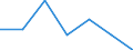 KN 74094091 /Exporte /Einheit = Preise (Euro/Tonne) /Partnerland: Australien /Meldeland: Eur27 /74094091:Bleche und Baender, aus Kupfer-nickel-zink-legierungen 'neusilber', mit Einer Dicke von > 0,15 mm, in Rollen (Ausg. Streckbleche und -baender Sowie Isolierte Baender Fuer die Elektrotechnik)