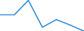 KN 74094099 /Exporte /Einheit = Preise (Euro/Tonne) /Partnerland: Frankreich /Meldeland: Eur27 /74094099:Bleche und Baender, aus Kupfer-nickel-zink-legierungen 'neusilber', mit Einer Dicke von > 0,15 mm, Nicht in Rollen (Ausg. Streckbleche und -baender Sowie Isolierte Baender Fuer die Elektrotechnik)