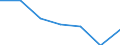 KN 74094099 /Exporte /Einheit = Preise (Euro/Tonne) /Partnerland: Belgien/Luxemburg /Meldeland: Eur27 /74094099:Bleche und Baender, aus Kupfer-nickel-zink-legierungen 'neusilber', mit Einer Dicke von > 0,15 mm, Nicht in Rollen (Ausg. Streckbleche und -baender Sowie Isolierte Baender Fuer die Elektrotechnik)