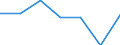 KN 74094099 /Exporte /Einheit = Preise (Euro/Tonne) /Partnerland: Ver.koenigreich /Meldeland: Eur27 /74094099:Bleche und Baender, aus Kupfer-nickel-zink-legierungen 'neusilber', mit Einer Dicke von > 0,15 mm, Nicht in Rollen (Ausg. Streckbleche und -baender Sowie Isolierte Baender Fuer die Elektrotechnik)