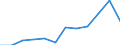 KN 74099090 /Exporte /Einheit = Preise (Euro/Tonne) /Partnerland: Ver.koenigreich /Meldeland: Eur27 /74099090:Bleche und Baender, aus Kupferlegierungen, mit Einer Dicke von > 0,15 mm, Nicht in Rollen (Ausg. aus Kupfer-zink-legierungen [messing], Kupfer-zinn-legierungen [bronze], Kupfer-nickel-legierungen [kupfernickel] Oder Kupfer-nickel-zink Legierungen [neusilber], Sowie Streckbleche und -baender und Isolierte Baender Fuer die Elektrotechnik)