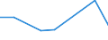 KN 74099090 /Exporte /Einheit = Preise (Euro/Tonne) /Partnerland: Island /Meldeland: Eur27 /74099090:Bleche und Baender, aus Kupferlegierungen, mit Einer Dicke von > 0,15 mm, Nicht in Rollen (Ausg. aus Kupfer-zink-legierungen [messing], Kupfer-zinn-legierungen [bronze], Kupfer-nickel-legierungen [kupfernickel] Oder Kupfer-nickel-zink Legierungen [neusilber], Sowie Streckbleche und -baender und Isolierte Baender Fuer die Elektrotechnik)