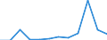 KN 74099090 /Exporte /Einheit = Preise (Euro/Tonne) /Partnerland: Finnland /Meldeland: Eur27 /74099090:Bleche und Baender, aus Kupferlegierungen, mit Einer Dicke von > 0,15 mm, Nicht in Rollen (Ausg. aus Kupfer-zink-legierungen [messing], Kupfer-zinn-legierungen [bronze], Kupfer-nickel-legierungen [kupfernickel] Oder Kupfer-nickel-zink Legierungen [neusilber], Sowie Streckbleche und -baender und Isolierte Baender Fuer die Elektrotechnik)