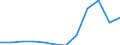 KN 74099090 /Exporte /Einheit = Preise (Euro/Tonne) /Partnerland: Oesterreich /Meldeland: Eur27 /74099090:Bleche und Baender, aus Kupferlegierungen, mit Einer Dicke von > 0,15 mm, Nicht in Rollen (Ausg. aus Kupfer-zink-legierungen [messing], Kupfer-zinn-legierungen [bronze], Kupfer-nickel-legierungen [kupfernickel] Oder Kupfer-nickel-zink Legierungen [neusilber], Sowie Streckbleche und -baender und Isolierte Baender Fuer die Elektrotechnik)