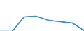 KN 74099090 /Exporte /Einheit = Preise (Euro/Tonne) /Partnerland: Slowenien /Meldeland: Eur27 /74099090:Bleche und Baender, aus Kupferlegierungen, mit Einer Dicke von > 0,15 mm, Nicht in Rollen (Ausg. aus Kupfer-zink-legierungen [messing], Kupfer-zinn-legierungen [bronze], Kupfer-nickel-legierungen [kupfernickel] Oder Kupfer-nickel-zink Legierungen [neusilber], Sowie Streckbleche und -baender und Isolierte Baender Fuer die Elektrotechnik)