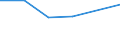 KN 74099090 /Exporte /Einheit = Preise (Euro/Tonne) /Partnerland: Ghana /Meldeland: Eur27 /74099090:Bleche und Baender, aus Kupferlegierungen, mit Einer Dicke von > 0,15 mm, Nicht in Rollen (Ausg. aus Kupfer-zink-legierungen [messing], Kupfer-zinn-legierungen [bronze], Kupfer-nickel-legierungen [kupfernickel] Oder Kupfer-nickel-zink Legierungen [neusilber], Sowie Streckbleche und -baender und Isolierte Baender Fuer die Elektrotechnik)