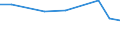 KN 74099090 /Exporte /Einheit = Preise (Euro/Tonne) /Partnerland: Nigeria /Meldeland: Eur27 /74099090:Bleche und Baender, aus Kupferlegierungen, mit Einer Dicke von > 0,15 mm, Nicht in Rollen (Ausg. aus Kupfer-zink-legierungen [messing], Kupfer-zinn-legierungen [bronze], Kupfer-nickel-legierungen [kupfernickel] Oder Kupfer-nickel-zink Legierungen [neusilber], Sowie Streckbleche und -baender und Isolierte Baender Fuer die Elektrotechnik)