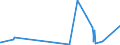 KN 7409 /Exporte /Einheit = Preise (Euro/Tonne) /Partnerland: Melilla /Meldeland: Eur27_2020 /7409:Bleche und Bänder, aus Kupfer, mit Einer Dicke von > 0,15 mm (Ausg. Streckbleche und -bänder Sowie Isolierte Bänder für die Elektrotechnik)