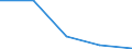 KN 7409 /Exporte /Einheit = Preise (Euro/Tonne) /Partnerland: Faeroer /Meldeland: Eur27 /7409:Bleche und Bänder, aus Kupfer, mit Einer Dicke von > 0,15 mm (Ausg. Streckbleche und -bänder Sowie Isolierte Bänder für die Elektrotechnik)