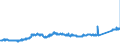 KN 7409 /Exporte /Einheit = Preise (Euro/Tonne) /Partnerland: Schweden /Meldeland: Eur27_2020 /7409:Bleche und Bänder, aus Kupfer, mit Einer Dicke von > 0,15 mm (Ausg. Streckbleche und -bänder Sowie Isolierte Bänder für die Elektrotechnik)