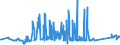 KN 7409 /Exporte /Einheit = Preise (Euro/Tonne) /Partnerland: Moldau /Meldeland: Eur27_2020 /7409:Bleche und Bänder, aus Kupfer, mit Einer Dicke von > 0,15 mm (Ausg. Streckbleche und -bänder Sowie Isolierte Bänder für die Elektrotechnik)