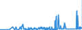 KN 7409 /Exporte /Einheit = Preise (Euro/Tonne) /Partnerland: Kasachstan /Meldeland: Eur27_2020 /7409:Bleche und Bänder, aus Kupfer, mit Einer Dicke von > 0,15 mm (Ausg. Streckbleche und -bänder Sowie Isolierte Bänder für die Elektrotechnik)