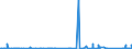 KN 7409 /Exporte /Einheit = Preise (Euro/Tonne) /Partnerland: Libyen /Meldeland: Eur27_2020 /7409:Bleche und Bänder, aus Kupfer, mit Einer Dicke von > 0,15 mm (Ausg. Streckbleche und -bänder Sowie Isolierte Bänder für die Elektrotechnik)