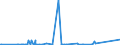 KN 7409 /Exporte /Einheit = Preise (Euro/Tonne) /Partnerland: Sudan /Meldeland: Eur27_2020 /7409:Bleche und Bänder, aus Kupfer, mit Einer Dicke von > 0,15 mm (Ausg. Streckbleche und -bänder Sowie Isolierte Bänder für die Elektrotechnik)