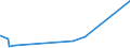 KN 7409 /Exporte /Einheit = Preise (Euro/Tonne) /Partnerland: Tschad /Meldeland: Eur27_2020 /7409:Bleche und Bänder, aus Kupfer, mit Einer Dicke von > 0,15 mm (Ausg. Streckbleche und -bänder Sowie Isolierte Bänder für die Elektrotechnik)