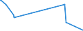 KN 7409 /Exporte /Einheit = Preise (Euro/Tonne) /Partnerland: Guinea-biss. /Meldeland: Eur27_2020 /7409:Bleche und Bänder, aus Kupfer, mit Einer Dicke von > 0,15 mm (Ausg. Streckbleche und -bänder Sowie Isolierte Bänder für die Elektrotechnik)