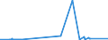 KN 7409 /Exporte /Einheit = Preise (Euro/Tonne) /Partnerland: Sierra Leone /Meldeland: Eur27_2020 /7409:Bleche und Bänder, aus Kupfer, mit Einer Dicke von > 0,15 mm (Ausg. Streckbleche und -bänder Sowie Isolierte Bänder für die Elektrotechnik)