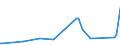 KN 7409 /Exporte /Einheit = Preise (Euro/Tonne) /Partnerland: Benin /Meldeland: Eur27_2020 /7409:Bleche und Bänder, aus Kupfer, mit Einer Dicke von > 0,15 mm (Ausg. Streckbleche und -bänder Sowie Isolierte Bänder für die Elektrotechnik)