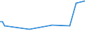 KN 7409 /Exporte /Einheit = Preise (Euro/Tonne) /Partnerland: Zentralaf.republik /Meldeland: Eur27 /7409:Bleche und Bänder, aus Kupfer, mit Einer Dicke von > 0,15 mm (Ausg. Streckbleche und -bänder Sowie Isolierte Bänder für die Elektrotechnik)