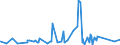 KN 7409 /Exporte /Einheit = Preise (Euro/Tonne) /Partnerland: Gabun /Meldeland: Eur27_2020 /7409:Bleche und Bänder, aus Kupfer, mit Einer Dicke von > 0,15 mm (Ausg. Streckbleche und -bänder Sowie Isolierte Bänder für die Elektrotechnik)