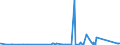 KN 7409 /Exporte /Einheit = Preise (Euro/Tonne) /Partnerland: Dem. Rep. Kongo /Meldeland: Eur27_2020 /7409:Bleche und Bänder, aus Kupfer, mit Einer Dicke von > 0,15 mm (Ausg. Streckbleche und -bänder Sowie Isolierte Bänder für die Elektrotechnik)