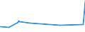 KN 7409 /Exporte /Einheit = Preise (Euro/Tonne) /Partnerland: Ruanda /Meldeland: Eur27_2020 /7409:Bleche und Bänder, aus Kupfer, mit Einer Dicke von > 0,15 mm (Ausg. Streckbleche und -bänder Sowie Isolierte Bänder für die Elektrotechnik)