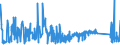 KN 74101200 /Exporte /Einheit = Preise (Euro/Tonne) /Partnerland: Niederlande /Meldeland: Eur27_2020 /74101200:Folien und Dünne Bänder, aus Kupferlegierungen, Ohne Unterlage, mit Einer Dicke von <= 0,15 mm (Ausg. Prägefolien der Pos. 3212, Metallgarne und Metallisierte Garne Sowie als Christbaumschmuck Aufgemachte Folien)