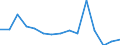 KN 74101200 /Exporte /Einheit = Preise (Euro/Tonne) /Partnerland: Ver.koenigreich(Ohne Nordirland) /Meldeland: Eur27_2020 /74101200:Folien und Dünne Bänder, aus Kupferlegierungen, Ohne Unterlage, mit Einer Dicke von <= 0,15 mm (Ausg. Prägefolien der Pos. 3212, Metallgarne und Metallisierte Garne Sowie als Christbaumschmuck Aufgemachte Folien)