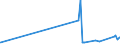 KN 74101200 /Exporte /Einheit = Preise (Euro/Tonne) /Partnerland: Island /Meldeland: Eur27_2020 /74101200:Folien und Dünne Bänder, aus Kupferlegierungen, Ohne Unterlage, mit Einer Dicke von <= 0,15 mm (Ausg. Prägefolien der Pos. 3212, Metallgarne und Metallisierte Garne Sowie als Christbaumschmuck Aufgemachte Folien)