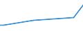 KN 74101200 /Exporte /Einheit = Preise (Euro/Tonne) /Partnerland: Faeroeer Inseln /Meldeland: Europäische Union /74101200:Folien und Dünne Bänder, aus Kupferlegierungen, Ohne Unterlage, mit Einer Dicke von <= 0,15 mm (Ausg. Prägefolien der Pos. 3212, Metallgarne und Metallisierte Garne Sowie als Christbaumschmuck Aufgemachte Folien)