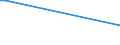 KN 74101200 /Exporte /Einheit = Preise (Euro/Tonne) /Partnerland: Andorra /Meldeland: Europäische Union /74101200:Folien und Dünne Bänder, aus Kupferlegierungen, Ohne Unterlage, mit Einer Dicke von <= 0,15 mm (Ausg. Prägefolien der Pos. 3212, Metallgarne und Metallisierte Garne Sowie als Christbaumschmuck Aufgemachte Folien)