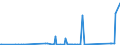 KN 74101200 /Exporte /Einheit = Preise (Euro/Tonne) /Partnerland: Weissrussland /Meldeland: Eur27_2020 /74101200:Folien und Dünne Bänder, aus Kupferlegierungen, Ohne Unterlage, mit Einer Dicke von <= 0,15 mm (Ausg. Prägefolien der Pos. 3212, Metallgarne und Metallisierte Garne Sowie als Christbaumschmuck Aufgemachte Folien)