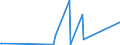 KN 74101200 /Exporte /Einheit = Preise (Euro/Tonne) /Partnerland: Georgien /Meldeland: Eur27_2020 /74101200:Folien und Dünne Bänder, aus Kupferlegierungen, Ohne Unterlage, mit Einer Dicke von <= 0,15 mm (Ausg. Prägefolien der Pos. 3212, Metallgarne und Metallisierte Garne Sowie als Christbaumschmuck Aufgemachte Folien)