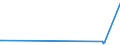 KN 74101200 /Exporte /Einheit = Preise (Euro/Tonne) /Partnerland: Aserbaidschan /Meldeland: Europäische Union /74101200:Folien und Dünne Bänder, aus Kupferlegierungen, Ohne Unterlage, mit Einer Dicke von <= 0,15 mm (Ausg. Prägefolien der Pos. 3212, Metallgarne und Metallisierte Garne Sowie als Christbaumschmuck Aufgemachte Folien)