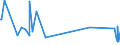 KN 74101200 /Exporte /Einheit = Preise (Euro/Tonne) /Partnerland: Ehem.jug.rep.mazed /Meldeland: Europäische Union /74101200:Folien und Dünne Bänder, aus Kupferlegierungen, Ohne Unterlage, mit Einer Dicke von <= 0,15 mm (Ausg. Prägefolien der Pos. 3212, Metallgarne und Metallisierte Garne Sowie als Christbaumschmuck Aufgemachte Folien)