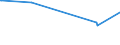 KN 74101200 /Exporte /Einheit = Preise (Euro/Tonne) /Partnerland: Mauretanien /Meldeland: Europäische Union /74101200:Folien und Dünne Bänder, aus Kupferlegierungen, Ohne Unterlage, mit Einer Dicke von <= 0,15 mm (Ausg. Prägefolien der Pos. 3212, Metallgarne und Metallisierte Garne Sowie als Christbaumschmuck Aufgemachte Folien)