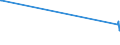 KN 74101200 /Exporte /Einheit = Preise (Euro/Tonne) /Partnerland: Kamerun /Meldeland: Europäische Union /74101200:Folien und Dünne Bänder, aus Kupferlegierungen, Ohne Unterlage, mit Einer Dicke von <= 0,15 mm (Ausg. Prägefolien der Pos. 3212, Metallgarne und Metallisierte Garne Sowie als Christbaumschmuck Aufgemachte Folien)