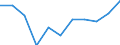 KN 7410 /Exporte /Einheit = Preise (Euro/Tonne) /Partnerland: Belgien/Luxemburg /Meldeland: Eur27 /7410:Folien und Dünne Bänder, aus Kupfer `auch Bedruckt Oder auf Papier, Pappe, Kunststoff Oder ähnl. Unterlagen`, mit Einer Dicke `ohne Unterlage` von <= 0,15 mm (Ausg. Prägefolien der Pos. 3212, Metallgarne und Metallisierte Garne Sowie als Christbaumschmuck Aufgemachte Folien)