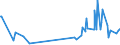 KN 7410 /Exporte /Einheit = Preise (Euro/Tonne) /Partnerland: Faeroeer Inseln /Meldeland: Eur27_2020 /7410:Folien und Dünne Bänder, aus Kupfer `auch Bedruckt Oder auf Papier, Pappe, Kunststoff Oder ähnl. Unterlagen`, mit Einer Dicke `ohne Unterlage` von <= 0,15 mm (Ausg. Prägefolien der Pos. 3212, Metallgarne und Metallisierte Garne Sowie als Christbaumschmuck Aufgemachte Folien)