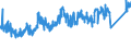 KN 7410 /Exporte /Einheit = Preise (Euro/Tonne) /Partnerland: Tunesien /Meldeland: Eur27_2020 /7410:Folien und Dünne Bänder, aus Kupfer `auch Bedruckt Oder auf Papier, Pappe, Kunststoff Oder ähnl. Unterlagen`, mit Einer Dicke `ohne Unterlage` von <= 0,15 mm (Ausg. Prägefolien der Pos. 3212, Metallgarne und Metallisierte Garne Sowie als Christbaumschmuck Aufgemachte Folien)