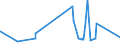 KN 7410 /Exporte /Einheit = Preise (Euro/Tonne) /Partnerland: Ghana /Meldeland: Eur27_2020 /7410:Folien und Dünne Bänder, aus Kupfer `auch Bedruckt Oder auf Papier, Pappe, Kunststoff Oder ähnl. Unterlagen`, mit Einer Dicke `ohne Unterlage` von <= 0,15 mm (Ausg. Prägefolien der Pos. 3212, Metallgarne und Metallisierte Garne Sowie als Christbaumschmuck Aufgemachte Folien)