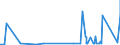 KN 7410 /Exporte /Einheit = Preise (Euro/Tonne) /Partnerland: Nigeria /Meldeland: Eur27_2020 /7410:Folien und Dünne Bänder, aus Kupfer `auch Bedruckt Oder auf Papier, Pappe, Kunststoff Oder ähnl. Unterlagen`, mit Einer Dicke `ohne Unterlage` von <= 0,15 mm (Ausg. Prägefolien der Pos. 3212, Metallgarne und Metallisierte Garne Sowie als Christbaumschmuck Aufgemachte Folien)